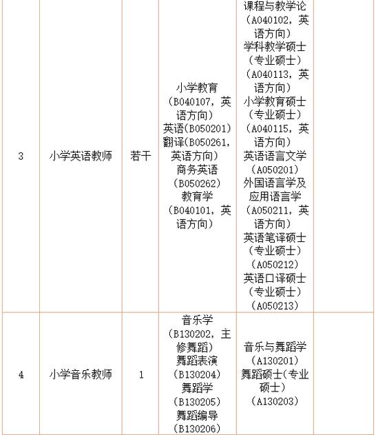 2025番禺教师招聘何时启动？-图2
