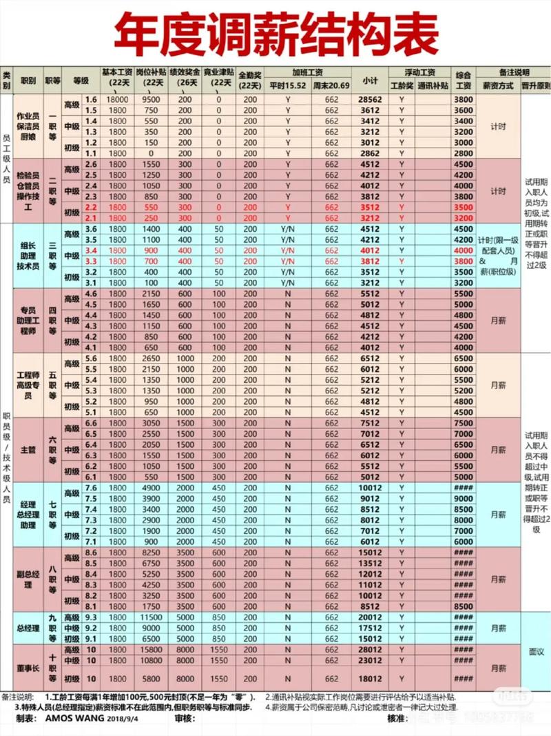 2025事业单位绩效改革，考核标准如何调整？-图1