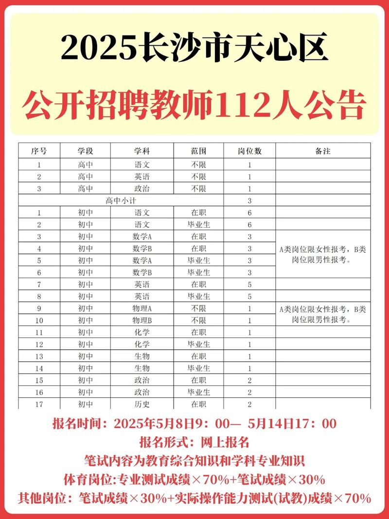 天心区2025教师招聘何时开始？-图1