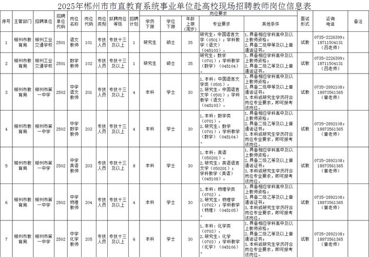 2025郴州教师招聘何时开始？-图1