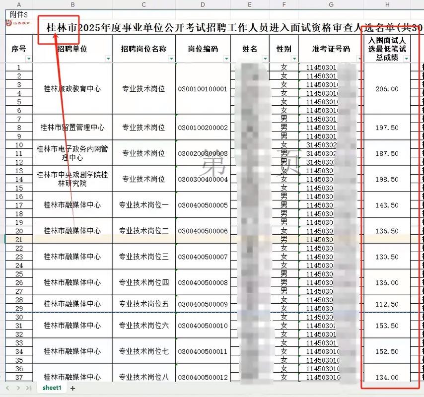 2025桂林事业单位何时招考？-图2