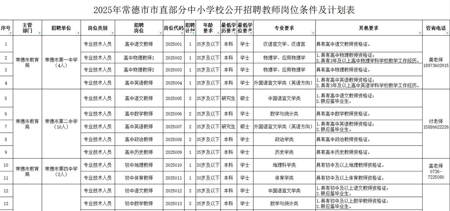常德市2025教师招聘何时启动？-图1