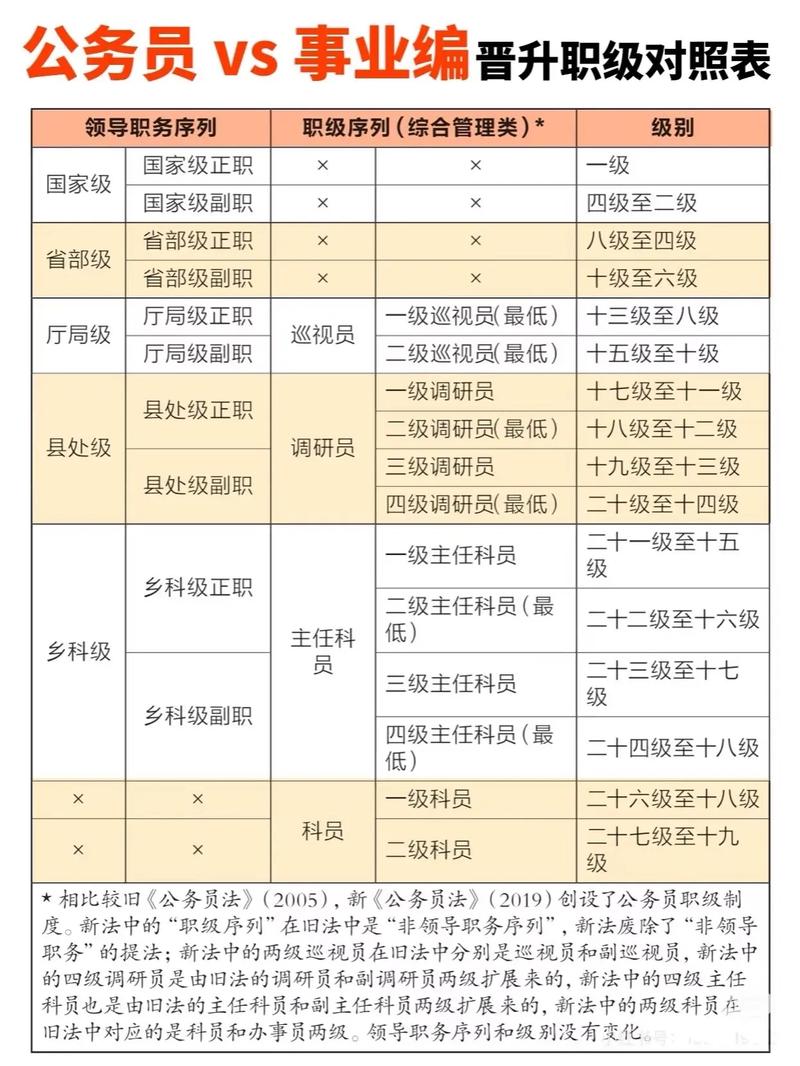 事业单位工龄与公务员有何不同？-图3