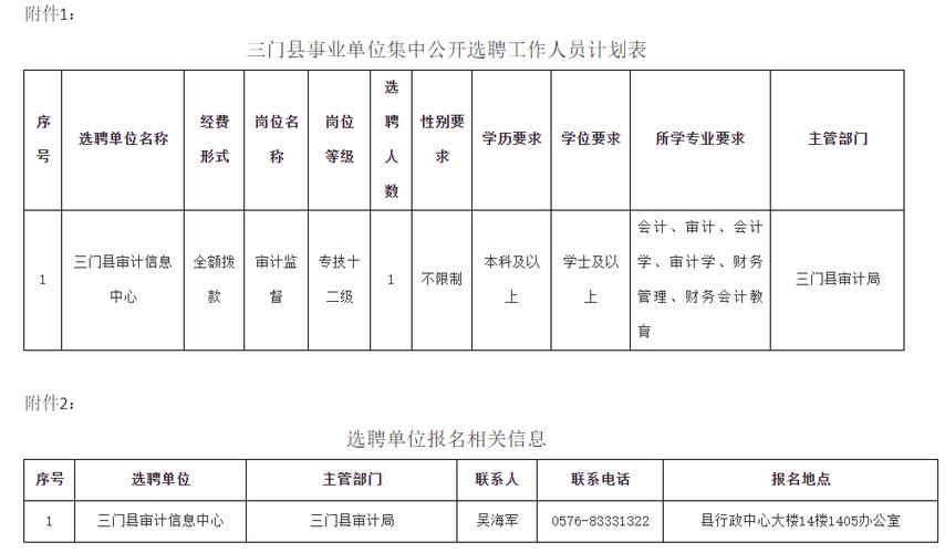 审计局下属事业单位有何职责？-图1