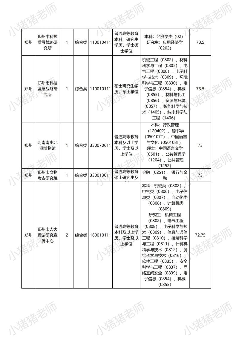 金水区事业单位成绩何时出？-图1