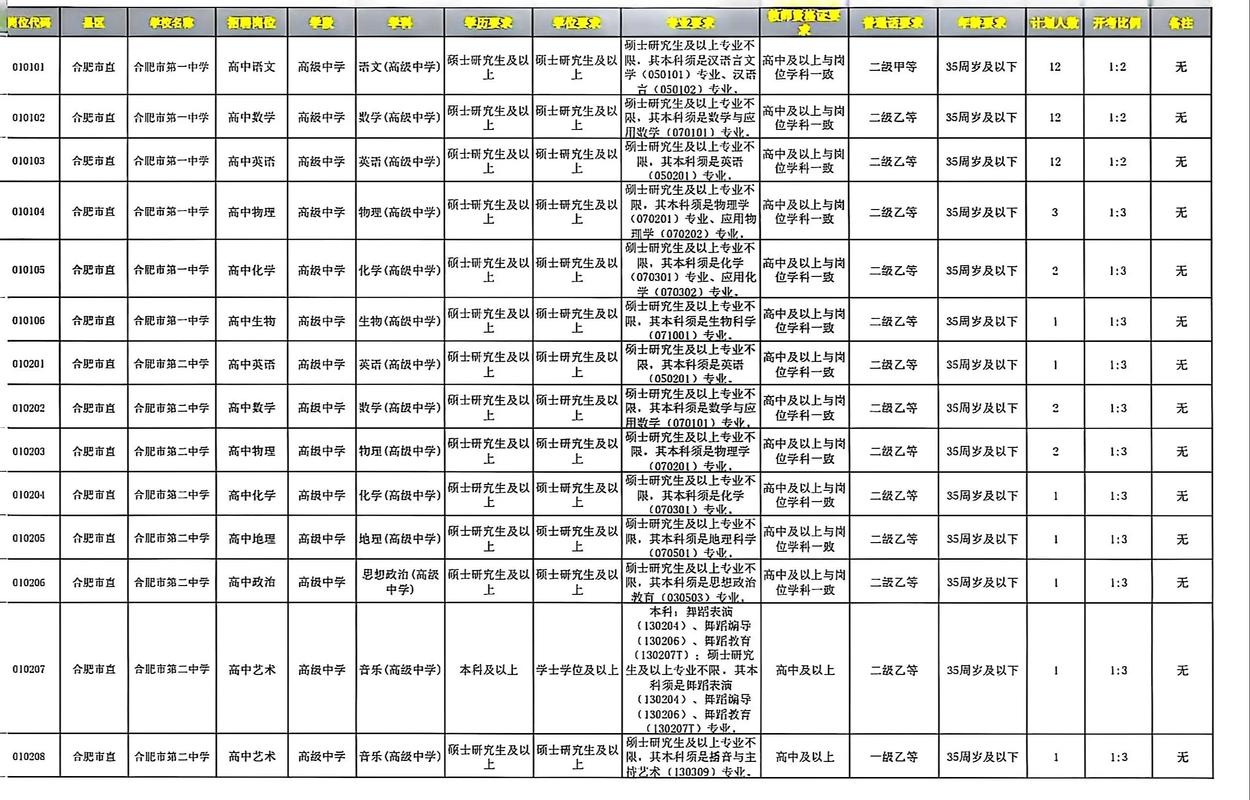2025泰山区教师招聘何时开始？-图3