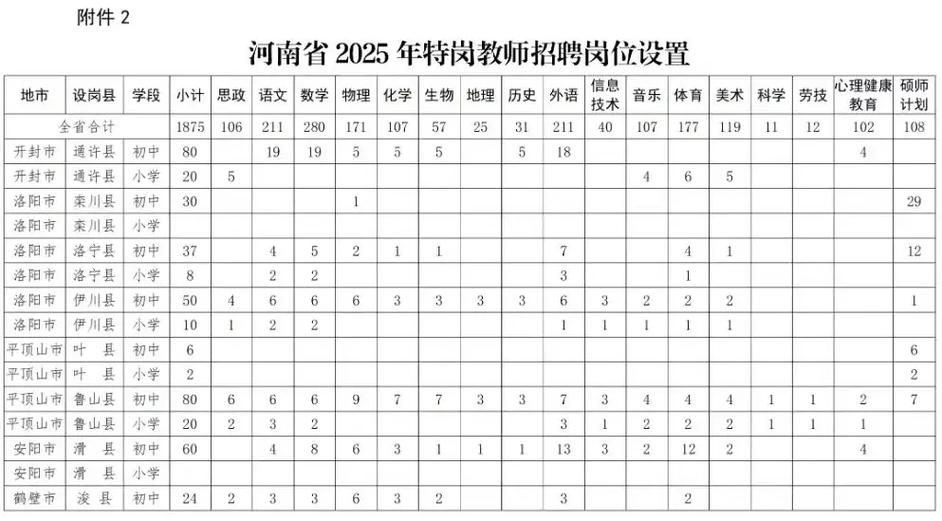河南教师招聘网2025何时发布？-图1