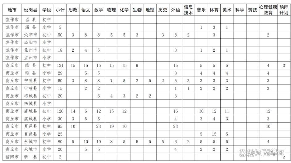 河南教师招聘网2025何时发布？-图2