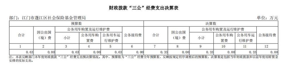全额拨款参公单位与普通事业编有何区别？-图1
