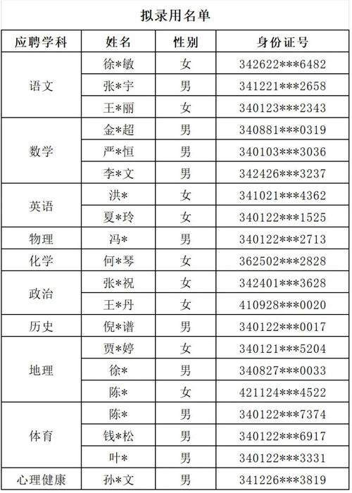 2025合肥教师招聘何时开始报名？-图2