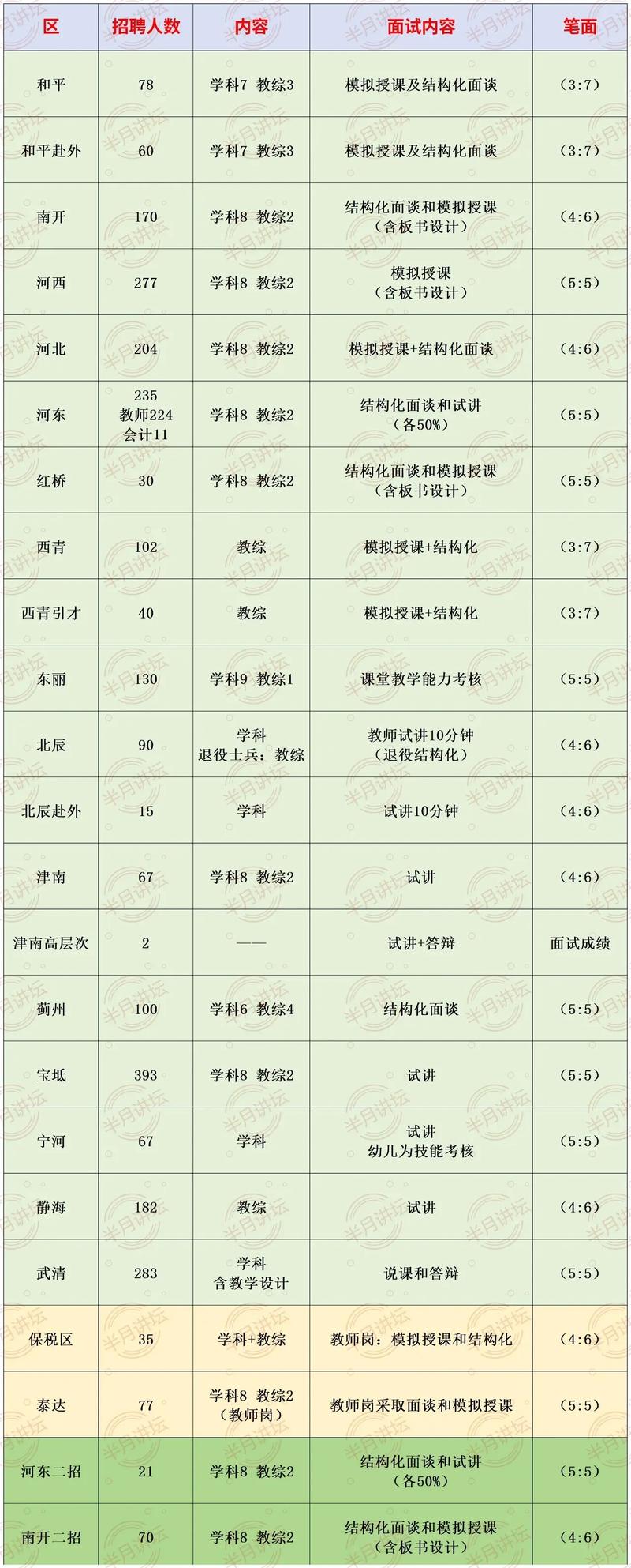 天元区2025教师招聘-图1