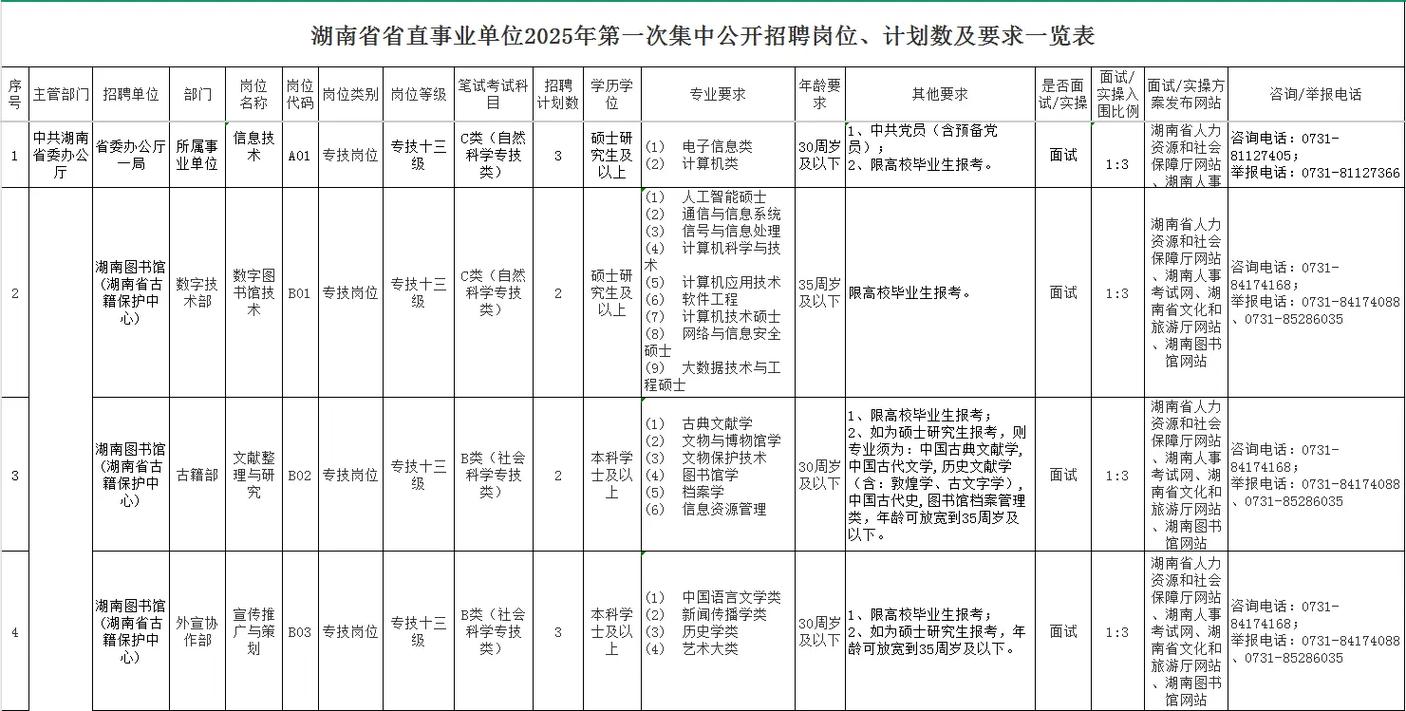 2025长沙县事业单位何时报名？-图2