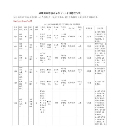 2025南平事业单位何时报名？-图1