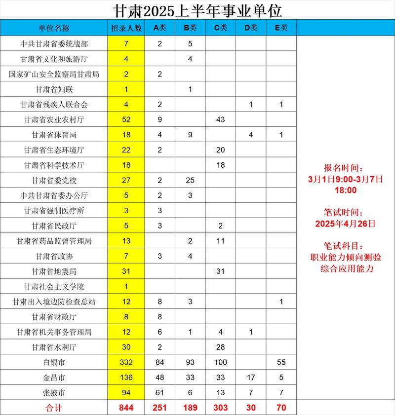 2025年事业单位人数将如何变化？-图1