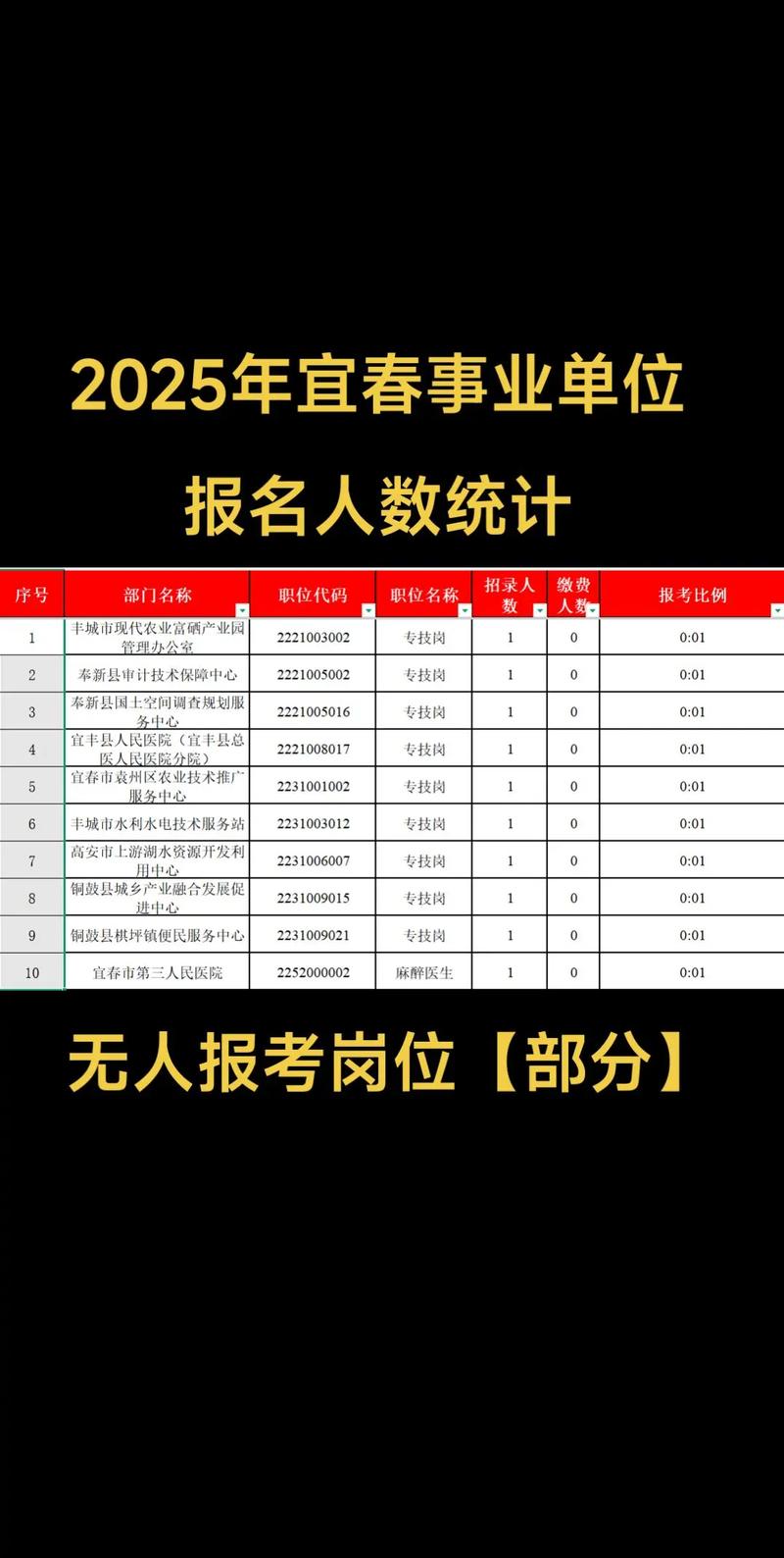 2025年事业单位人数将如何变化？-图2