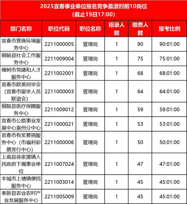 2025年事业单位人数将如何变化？-图3