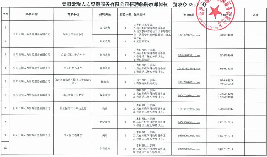 贵州2025教师招聘何时启动？-图1