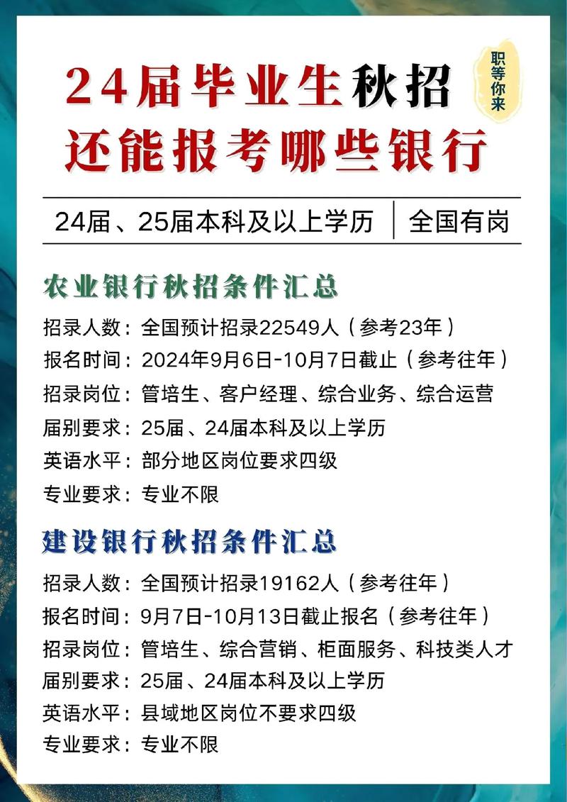 中行手机银行校园招聘有何要求？-图1