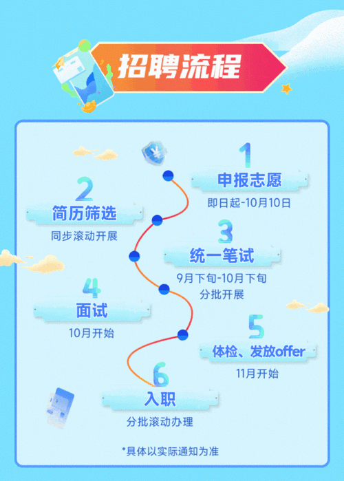 中行手机银行校园招聘有何要求？-图2