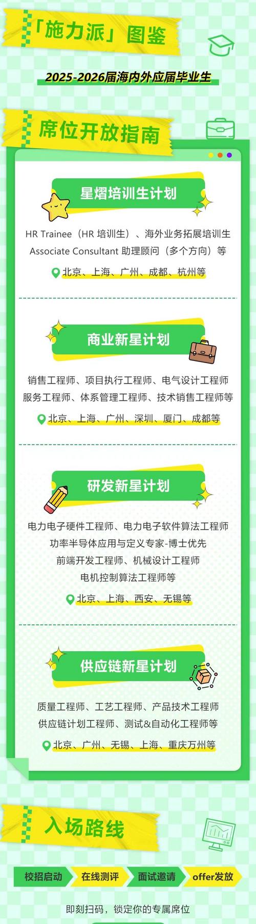 施耐德电气校招测评考什么？-图1