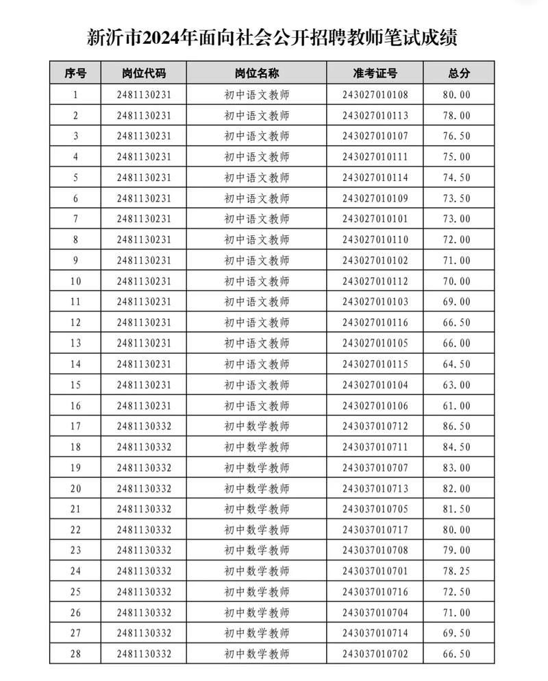 福建教师招聘笔试成绩何时公布？-图2