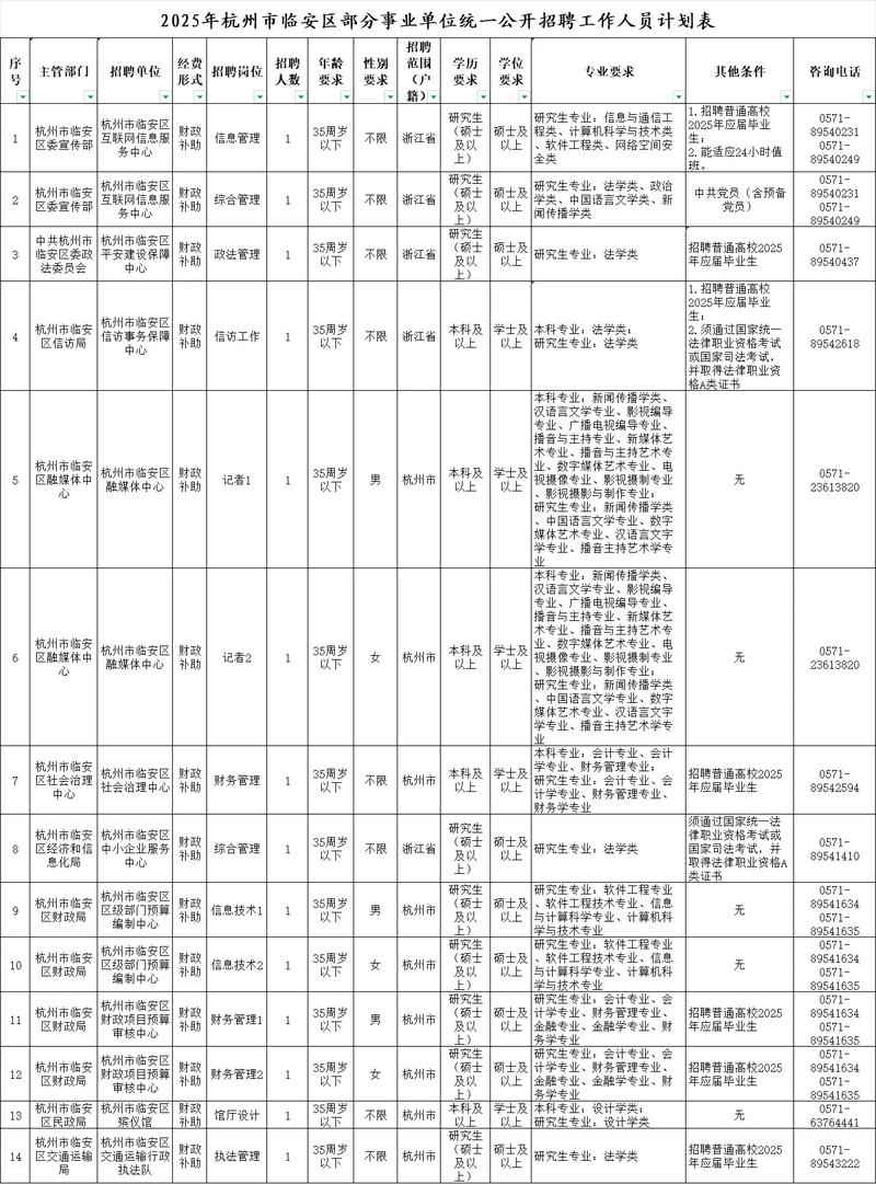 2025临海事业单位何时报名？-图3