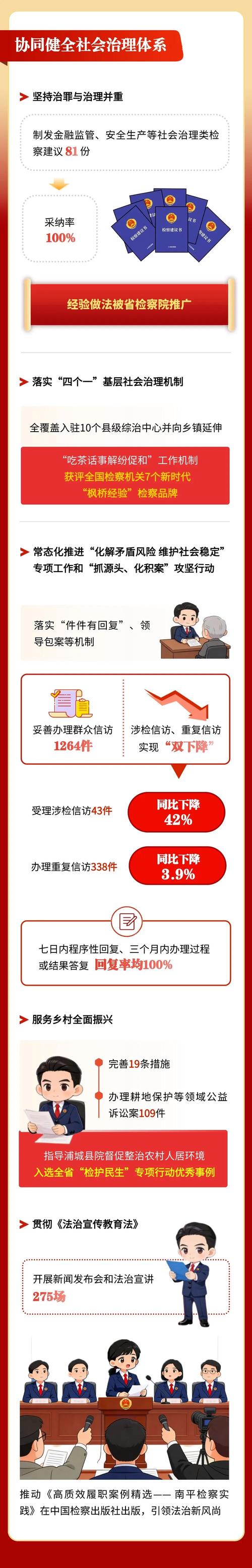 2025南平事业单位招考何时开始？-图2