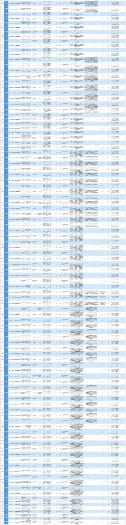 深圳事业单位招聘职位表有哪些岗位？-图2