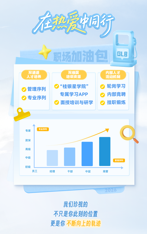 广西桂林银行校园招聘有何新动向?-图1 广西桂林银行校园招聘有何新动向?-图1