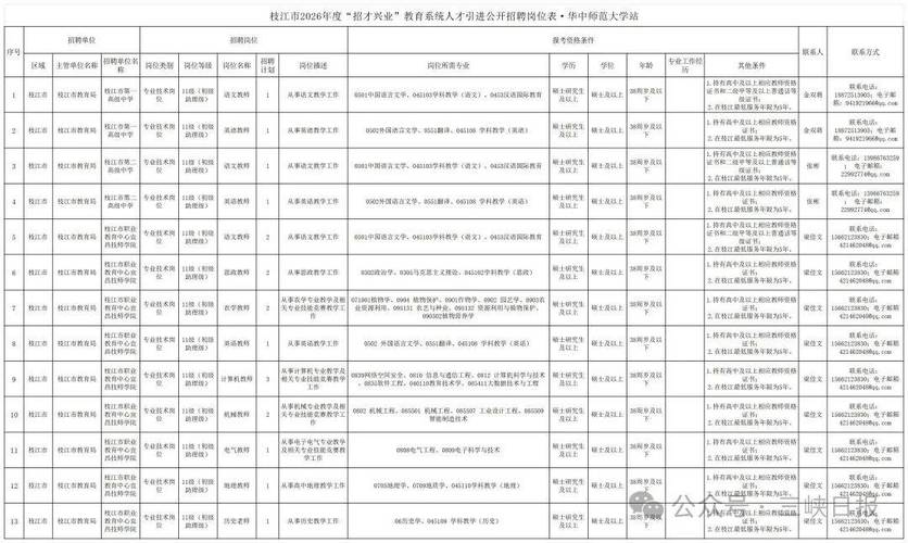 宜昌2025教师招聘何时启动？有何新变化？-图2