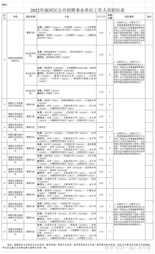 涧西区事业单位面试名单何时公布？-图3