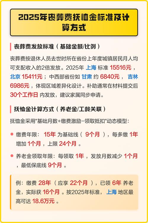 2025事业单位丧葬费标准是多少?-图2 2025事业单位丧葬费标准是多少?-图2