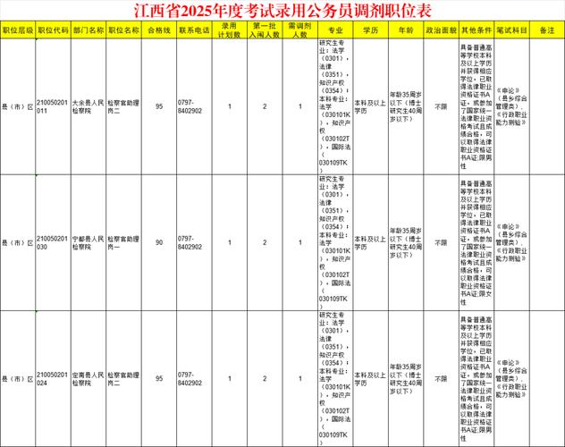 赣州市2025事业单位何时招考？-图1