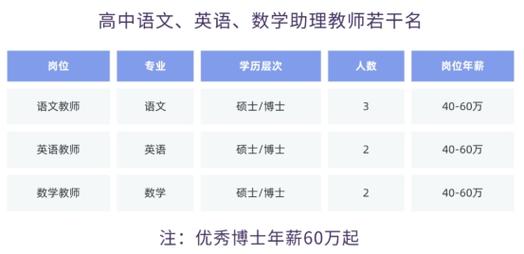 2025温州教师招聘何时启动?-图3 2025温州教师招聘何时启动?-图3