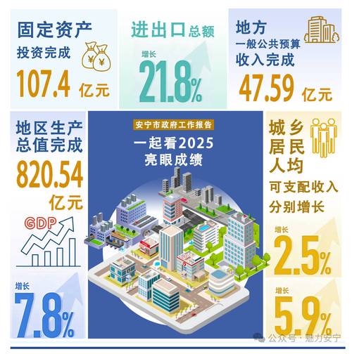 2025安宁市事业单位何时招考?-图2 2025安宁市事业单位何时招考?-图2