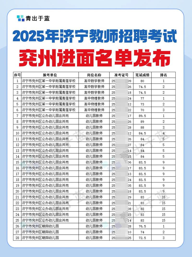2025济宁教师招聘何时开始报名?-图1 2025济宁教师招聘何时开始报名?-图1