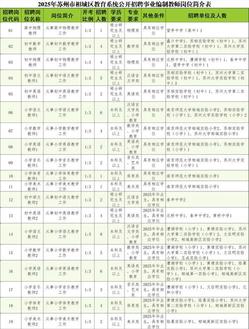 相城2025教师招聘何时开始?-图1 相城2025教师招聘何时开始?-图1