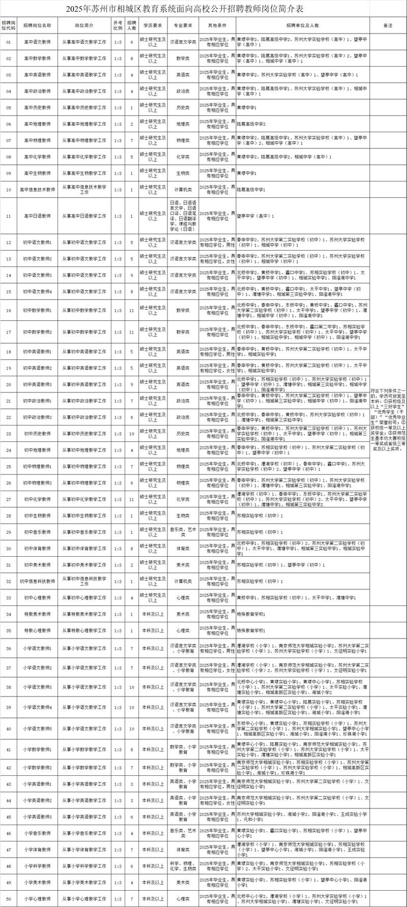 相城2025教师招聘何时开始?-图2 相城2025教师招聘何时开始?-图2