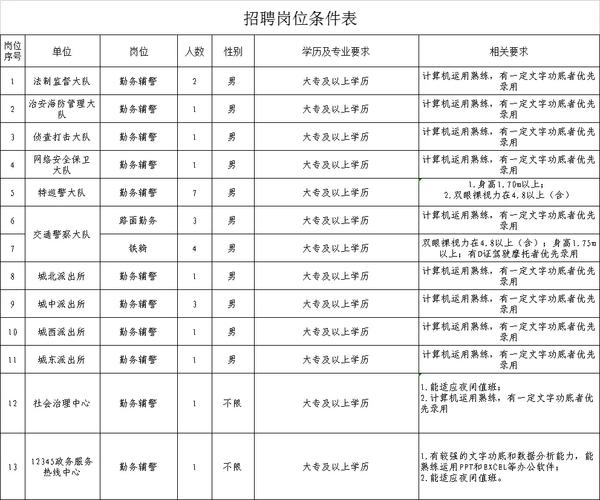 石林事业单位招聘岗位表有哪些岗位?-图1 石林事业单位招聘岗位表有哪些岗位?-图1