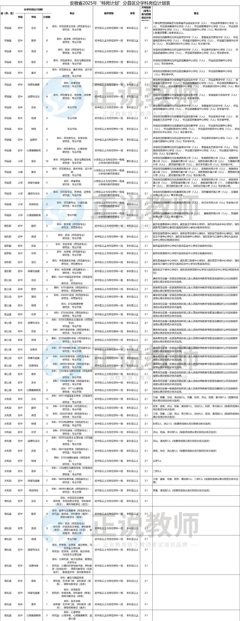 2025黄岛教师招聘何时开始?-图1 2025黄岛教师招聘何时开始?-图1