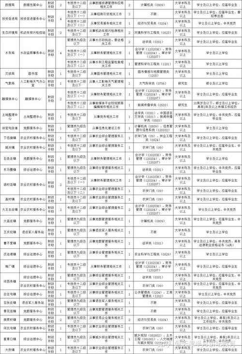 天津2025年事业单位何时招考?-图2 天津2025年事业单位何时招考?-图2