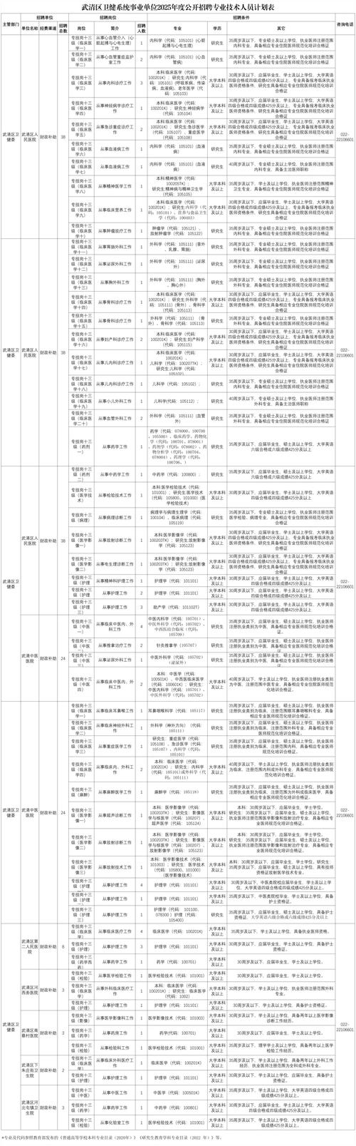 天津2025年事业单位何时招考?-图3 天津2025年事业单位何时招考?-图3