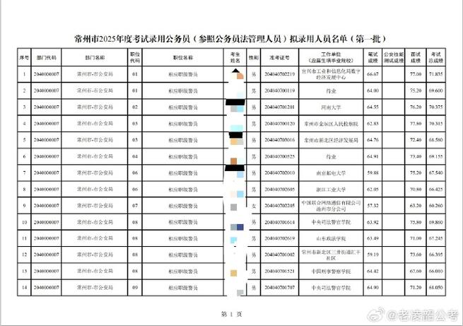 常州事业单位和公务员，哪个更值得考？-图2