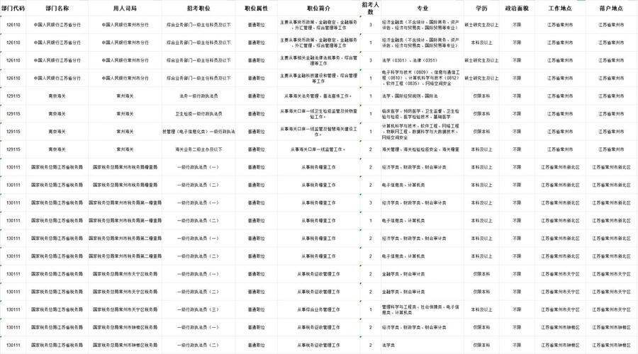 常州事业单位和公务员，哪个更值得考？-图3