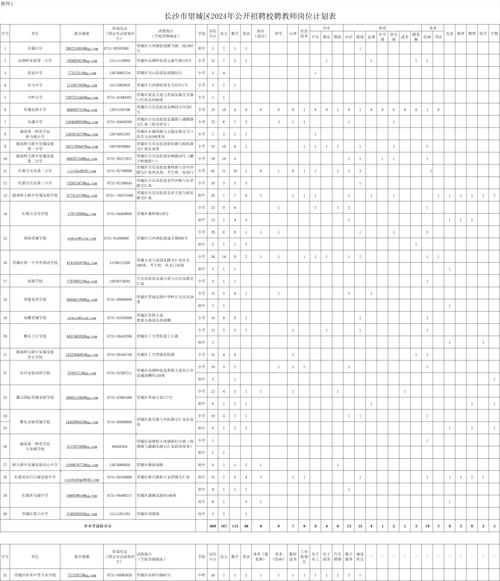 2025望城区教师招聘何时启动?-图3 2025望城区教师招聘何时启动?-图3