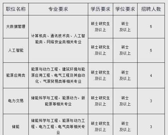 2025校招精岗,哪些机会值得冲?-图3 2025校招精岗,哪些机会值得冲?-图3