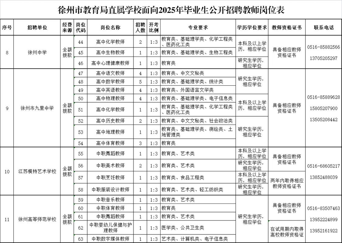 2025徐州教师招聘何时启动？-图1