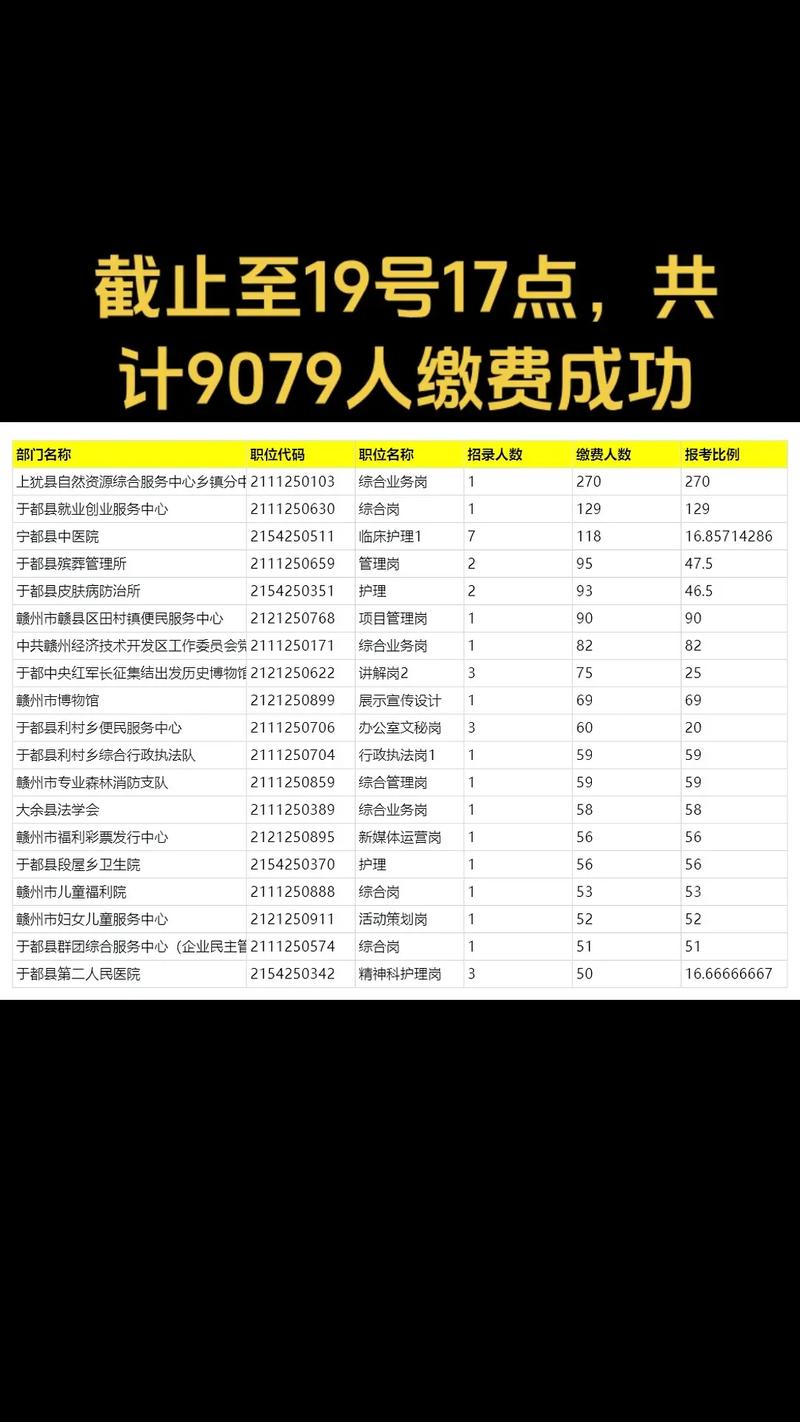 2025赣州事业单位何时招考？-图3