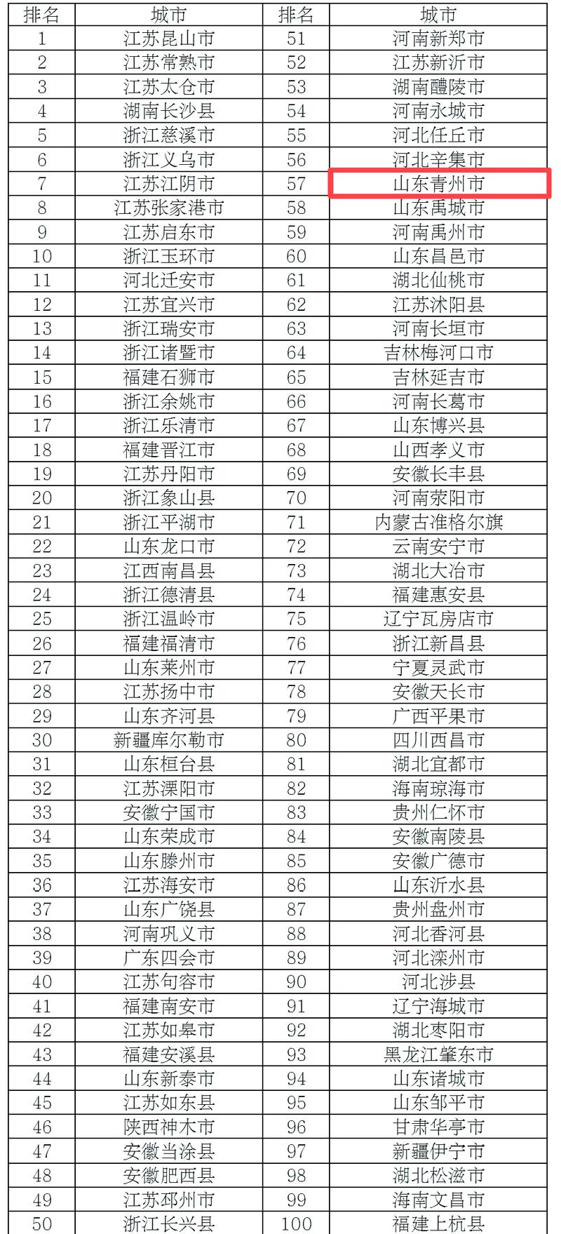 2025青州事业单位何时报名?-图2 2025青州事业单位何时报名?-图2