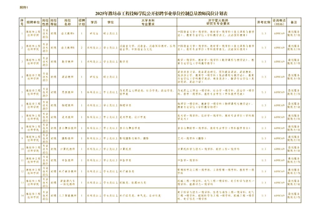潍坊2025教师招聘何时开始报名？-图2